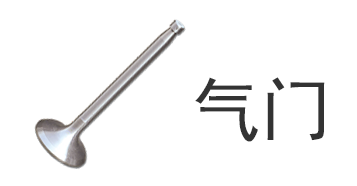 汽车零部件的世界 组成、功能与未来发展