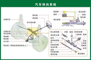图解汽车核心零部件构造 一份值得珍藏的机械美学指南