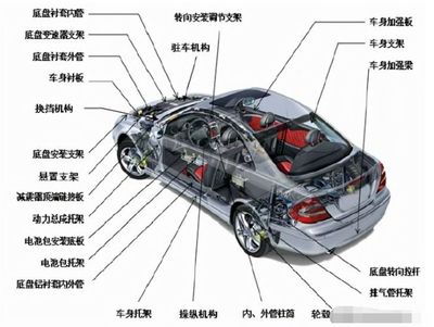 无锡汽车零部件企业 新能源驱动减震零部件业务上半年营收增长近四成